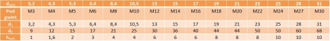 Podkładka pogrubiona M14 ocynk DIN7349 100szt Podkładka pogrubiona M14 ocynk DIN7349 100szt