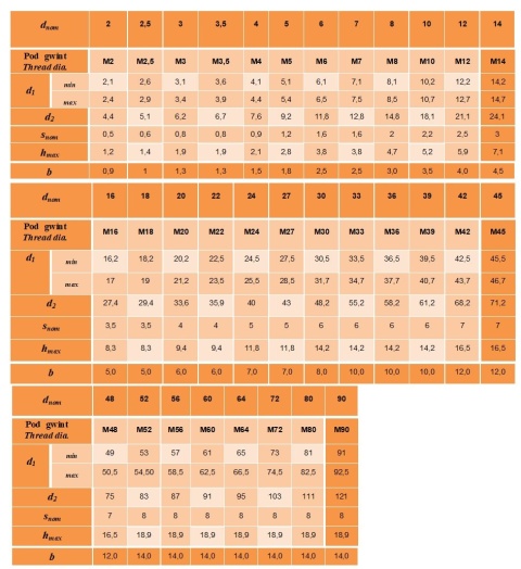 Podkładka sprężysta czarna M6 DIN 127 250 szt. Podkładka sprężysta czarna M6 DIN 127 250 szt.