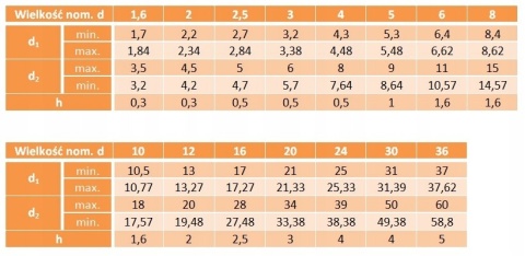 Podkładki wąskie nierdzewne M10 A2 DIN433 200 szt. Podkładki wąskie nierdzewne M10 A2 DIN433 200 szt.