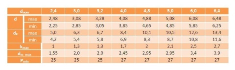 4,8x10 ST/ST Nit nity zrywalne ISO 15979 25szt. 4,8x10 ST/ST Nit nity zrywalne ISO 15979 25szt.