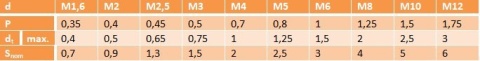 Wkręt dociskowy bez łba M6x20 ocynk DIN 914 20szt. Wkręt dociskowy bez łba M6x20 ocynk DIN 914 20szt.