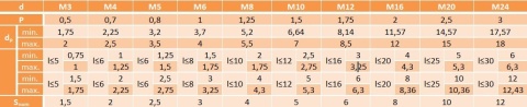 M6x20 Wkręt dociskowy bez łba czarny DIN 915 20szt