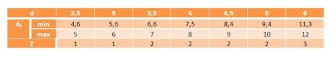 4,5X20 Wkręt do drewna łeb stożkowy oc.biały 50szt 4,5X20 Wkręt do drewna łeb stożkowy oc.biały 50szt