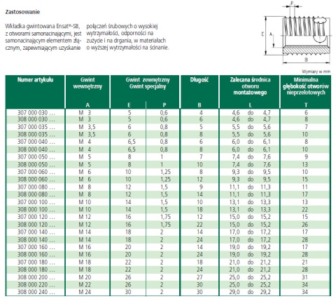 Wkładka gwintowana samonacinająca M3 307 000 030 Wkładka gwintowana samonacinająca M3 307 000 030