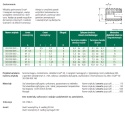 Wkładka gwintowana samonacinająca M3 303 000 030