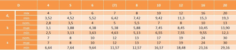 Wkręt do drewna nierdzewny 6x60 DIN 571 5szt Wkręt do drewna nierdzewny 6x60 DIN 571 5szt