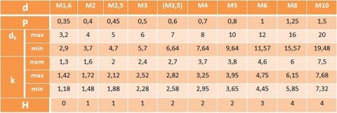 M3x10 Wkręt z łbem walcowym DIN 7985 mosiądz 10szt