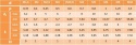 M3x12 Wkręt z łbem walcowym DIN 7985 mosiądz 10szt M3x12 Wkręt z łbem walcowym DIN 7985 mosiądz 10szt