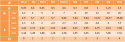 M3x16Wkręt do metalu DIN7985 nierdzewny25szt M3x16Wkręt do metalu DIN7985 nierdzewny25szt