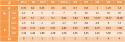 M3x16Wkręt do metalu DIN7985 nierdzewny25szt