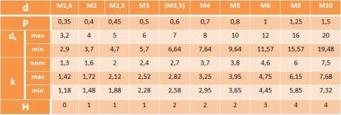 M3x6 Wkręt z łbem walcowym DIN 7985 ocynk 50szt