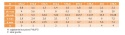 4,2x38 A2 Blachowkręt łeb walcowy ISO7049 10szt 4,2x38 A2 Blachowkręt łeb walcowy ISO7049 10szt
