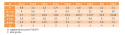 4,8x32 A2 Blachowkręt łeb walcowy ISO7049 10szt 4,8x32 A2 Blachowkręt łeb walcowy ISO7049 10szt