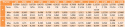 Nakrętki calowe 1/4 UNC kl.10 ocynk DIN 934 25szt Nakrętki calowe 1/4 UNC kl.10 ocynk DIN 934 25szt