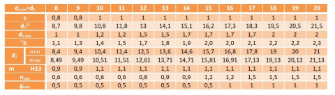 Pierścień segera wewnętrzny W 19 DIN 472 10szt. Pierścień segera wewnętrzny W 19 DIN 472 10szt.