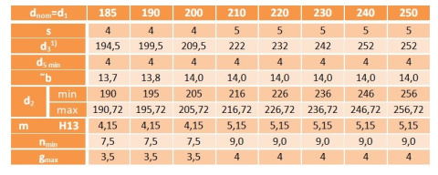 Pierścień segera wewnętrzny W 190 DIN 472 1szt. Pierścień segera wewnętrzny W 190 DIN 472 1szt.