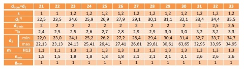 Pierścień segera wewnętrzny W 32 DIN 472 5szt.