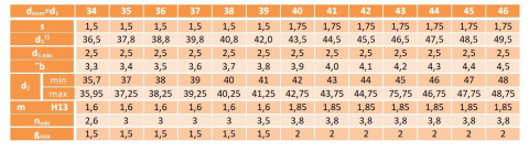 Pierścień segera wewnętrzny W 34 DIN 472 5szt. Pierścień segera wewnętrzny W 34 DIN 472 5szt.