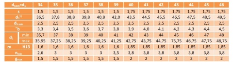 Pierścień segera wewnętrzny W 45 DIN 472 2szt. Pierścień segera wewnętrzny W 45 DIN 472 2szt.