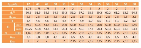 Pierścień segera wewnętrzny W 50 DIN 472 1szt.