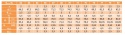 Pierścień segera wewnętrzny W 70 DIN 472 1szt. Pierścień segera wewnętrzny W 70 DIN 472 1szt.