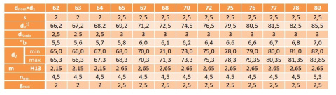 Pierścień segera wewnętrzny W 70 DIN 472 1szt. Pierścień segera wewnętrzny W 70 DIN 472 1szt.