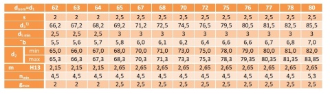 Pierścień segera wewnętrzny W 78 DIN 472 1szt. Pierścień segera wewnętrzny W 78 DIN 472 1szt.