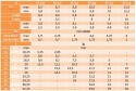 Wkręt samowiercący łeb sześciokątny 4,2x25 50 szt