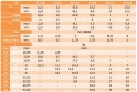 Wkręt samowiercący łeb sześciokątny 4,8x32 25szt Wkręt samowiercący łeb sześciokątny 4,8x32 25szt
