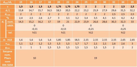 Pierścień segera nierdzewny Z20 10szt. DIN471