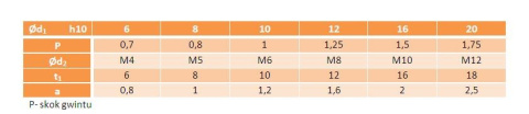8x32 Kołki stożkowe z gw. wewn. DIN 7978 1szt. 8x32 Kołki stożkowe z gw. wewn. DIN 7978 1szt.
