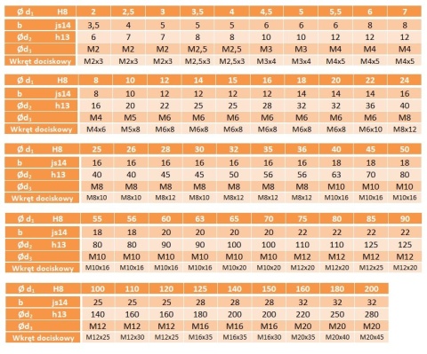 Pierścień osadczy tulejka 8x16x8 DIN 705 A 1szt Pierścień osadczy tulejka 8x16x8 DIN 705 A 1szt