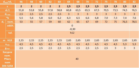 Pierścień segera zewnętrzny seger Z 62 1szt Pierścień segera zewnętrzny seger Z 62 1szt