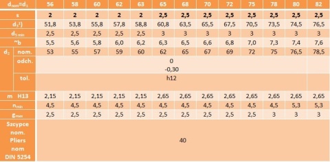 Pierścień segera zewnętrzny seger Z 65 1szt Pierścień segera zewnętrzny seger Z 65 1szt