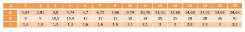 Zabezpieczenie osiowe 2x9x1,3 AN 82 10 szt Zabezpieczenie osiowe 2x9x1,3 AN 82 10 szt