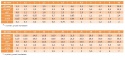 6x22 Kołki sprężyste czarne DIN 1481 10szt.