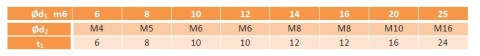 6x16 Kołki z gwintem wewnętrznym DIN 7979D 2szt. 6x16 Kołki z gwintem wewnętrznym DIN 7979D 2szt.