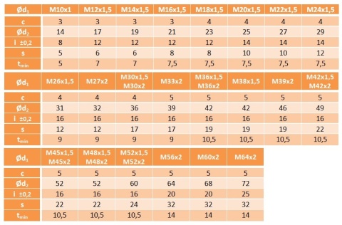 Korek gwintowany z kołnierzem M36x1,5 cz DIN 908 Korek gwintowany z kołnierzem M36x1,5 cz DIN 908