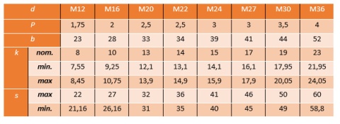 M20x85 Śruby ocynk ogniowy kl.10.9 14399 DIN6914 M20x85 Śruby ocynk ogniowy kl.10.9 14399 DIN6914