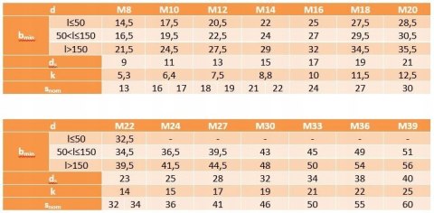 M10/11x90 Śruba pasowana łeb 6-kątny DIN 609 1szt