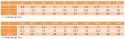 M16x100 Śruby łeb 6-kątny 8.8 czarne DIN 933 1szt.