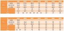 M24/25x70 Śruba pasowana łeb 6-kątny DIN 609 10,9 M24/25x70 Śruba pasowana łeb 6-kątny DIN 609 10,9
