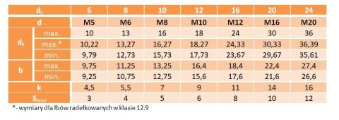 M6/8x10 Śruba pasowana łeb walcowy ISO 7379 1szt. M6/8x10 Śruba pasowana łeb walcowy ISO 7379 1szt.