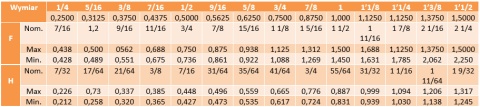 Nakrętki calowe 1/4 UNC kl.10 ocynk DIN 934 25szt Nakrętki calowe 1/4 UNC kl.10 ocynk DIN 934 25szt