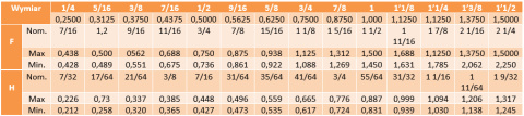 Nakrętki calowe 1/4 UNC kl.10 ocynk DIN 934 25szt Nakrętki calowe 1/4 UNC kl.10 ocynk DIN 934 25szt