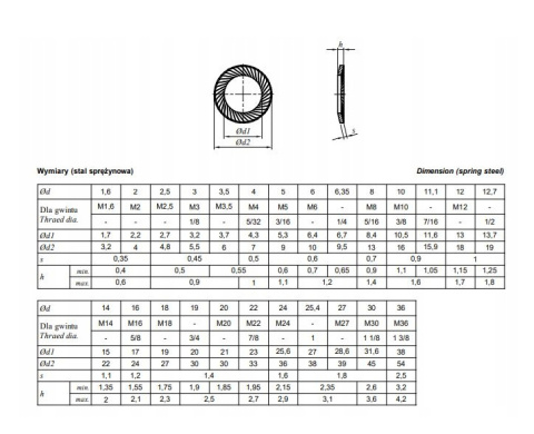 Podkładki stożkowe podatne SCHNORR M16 10 szt Podkładki stożkowe podatne SCHNORR M16 10 szt