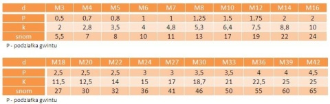 M24x80 Śruby kl.10.9 ocynk płatkowy DIN 933 1szt.