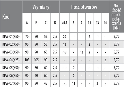 Kątownik przetłaczany wzmocniony KPW-1 70x70x55x2 1 szt. Kątownik przetłaczany wzmocniony KPW-1 70x70x55x2 1 szt.