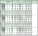 Koło pasowe zębate PBD120H100 SIT