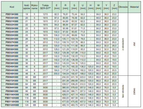 Koło pasowe zębate PBD20H300 SIT Koło pasowe zębate PBD20H300 SIT